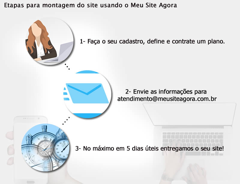 Infográfico para montagem de site de venda de semi-jóias