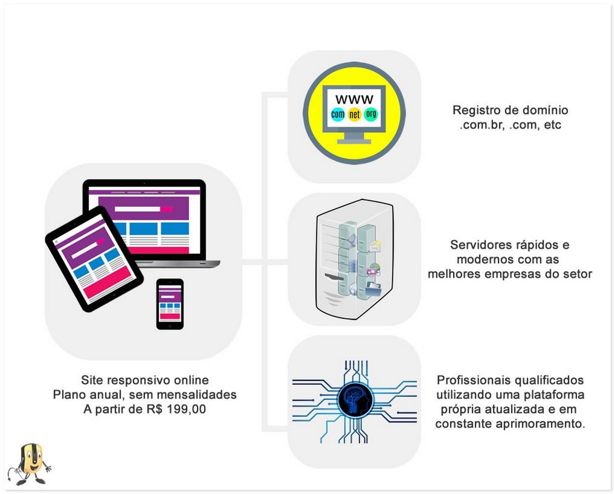 Infografico como montar um site de contadores