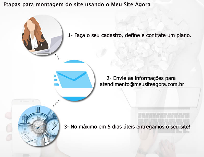 Infografico como montar um site para dentistas