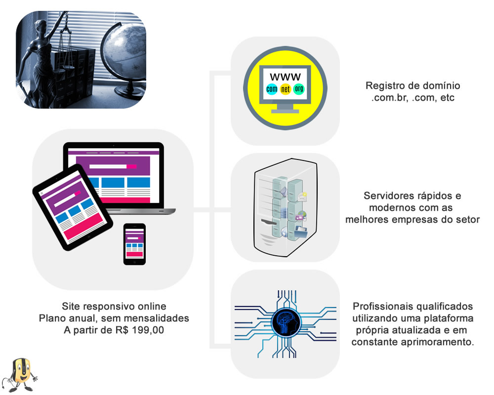 Infografico como montar um site para advogados