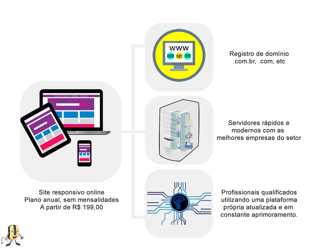 Infografico como montar um site